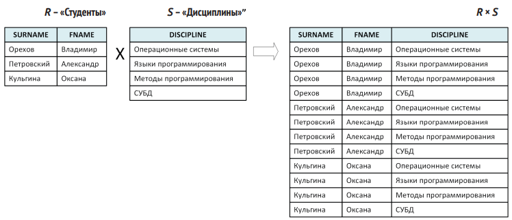 Проекция