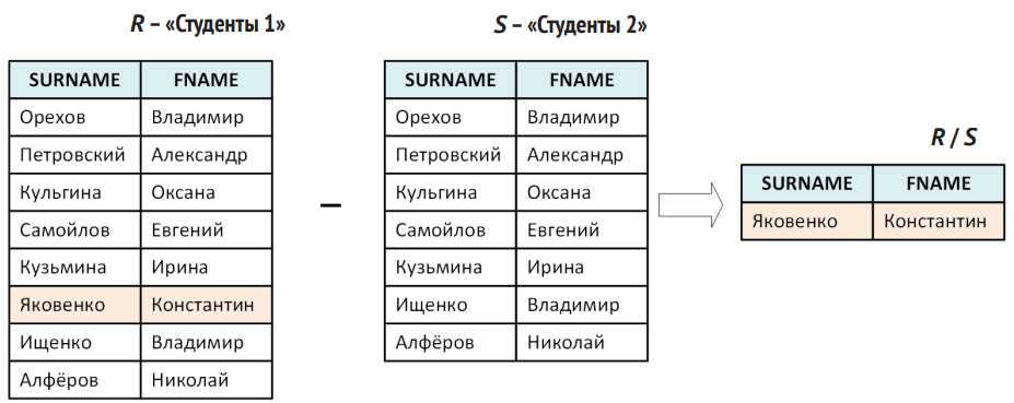 Объединение