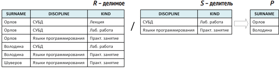 Объединение