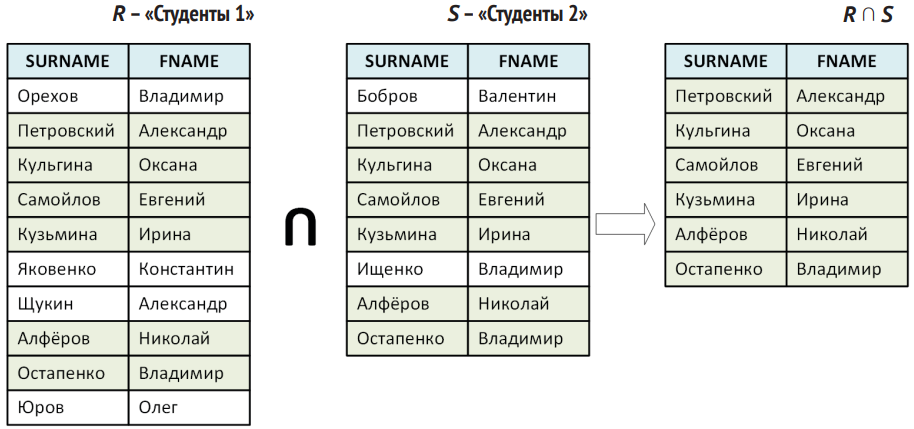 Объединение