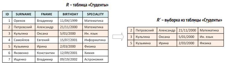 Выборка