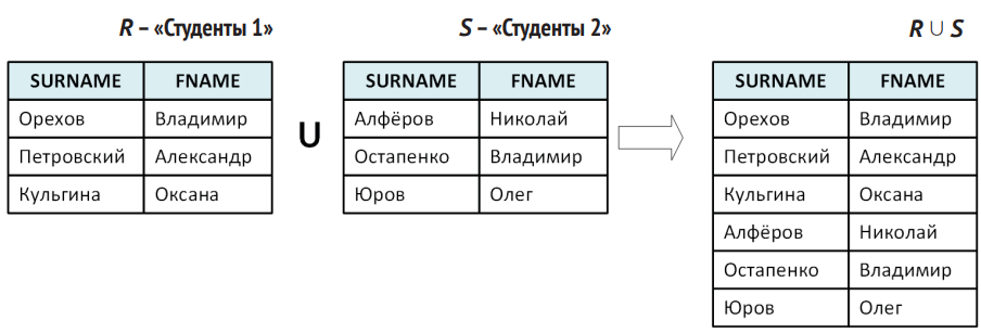 Объединение