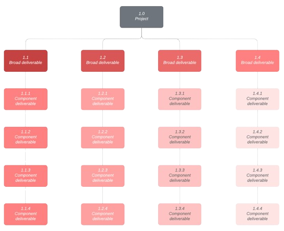 Lucidchart WBS