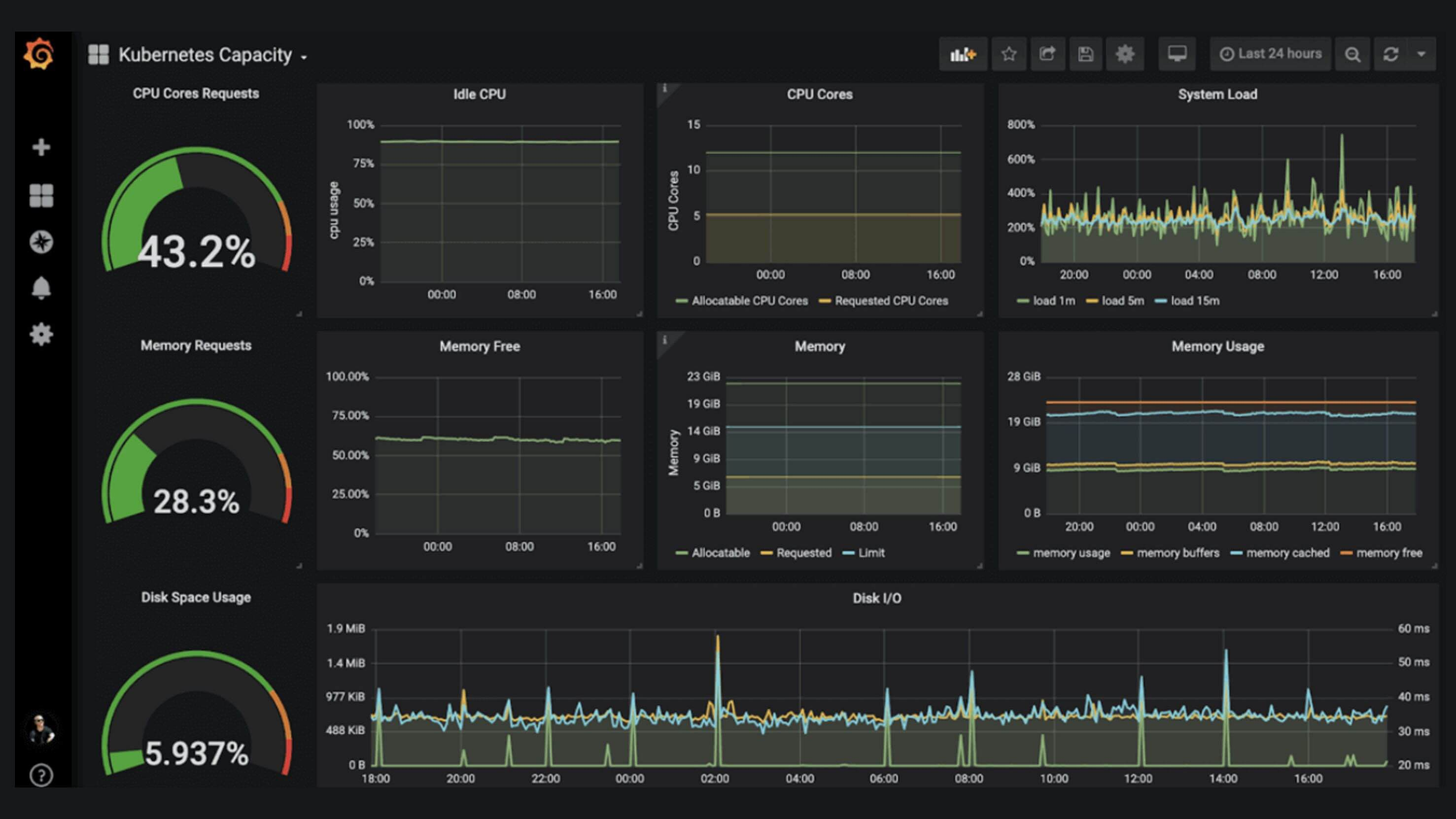 Grafana