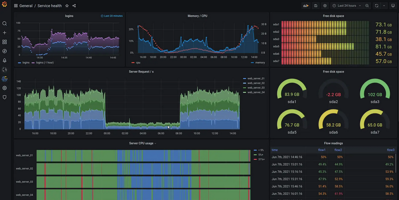 Grafana