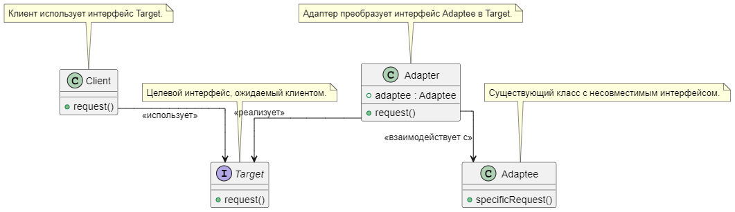 Адаптер